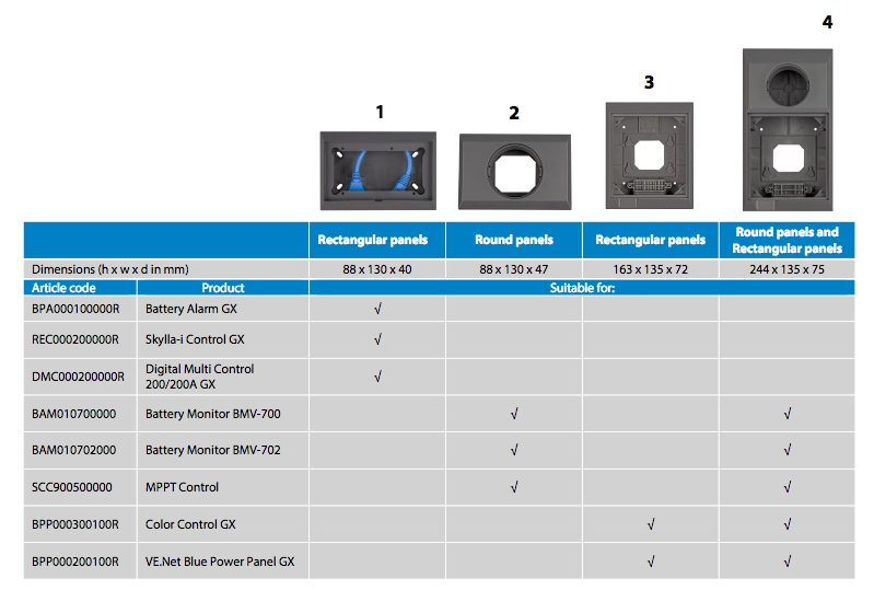 Victron Energy Wandgehäuse – Für BMV-700 Serie Batteriemonitor & MPPT-Steuerung – Grauer Kunststoff – Maße 9,25 X 13 X 4,7 Cm – Einfache Wandmontage